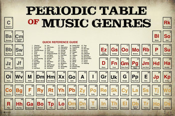 Laminated Music Classroom Poster Periodic Table of Music Genres Styles Vintage Reference Chart Theory Classical Rock and Roll Guitar Heavy Metal Band Notation Educational Poster Dry Erase Sign 36x24