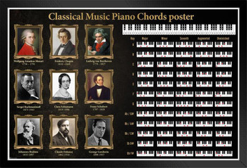 Piano Chord Guide Poster Classical Masters Chart Keys Learning Sheet Beginner Music Musical Learn Mozart Chopin Beethoven Schumann Schubert Brahms Black Wood Framed Art Poster 14x20