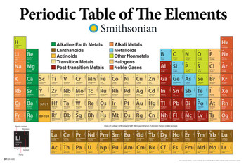 Laminated Smithsonian Museum Official Periodic Table Science Class Elements Chart Classroom Chemistry Lab Poster Dry Erase Sign 24x36