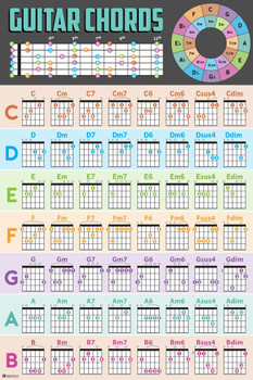 Guitar Chords Poster Guide Chart Acoustic Electric Music Teacher Student Beginner Tuning Scales Bar Chord Tool Cool Wall Decor Art Print Poster 16x24