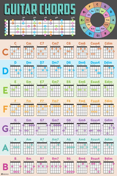 Guitar Chords Poster Guide Chart Acoustic Electric Music Teacher Student Beginner Tuning Scales Bar Chord Tool Cool Huge Large Giant Poster Art 36x54