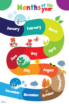 Months Of The Year Poster Seasons Kids Classroom Cool Wall Art Print Poster 12x18