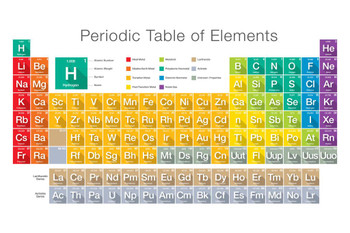Laminated Modern Styled Periodic Table of Elements Educational Classroom Poster Dry Erase Wall Art 24x16