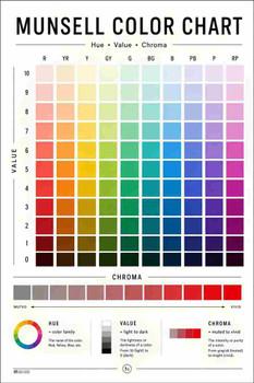 Munsell Color Chart System Modern Art Designer Reference School Classroom Cool Wall Art Print Poster 12x18