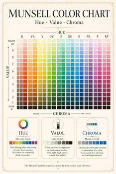 Munsell Color Chart System Modern Art Designer Reference School Classroom Premium Cool Wall Art Print Poster 24x36