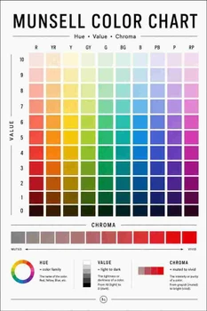 Munsell Color Chart System Modern Art Designer Reference School Classroom Cool Wall Art Print Poster 24x36
