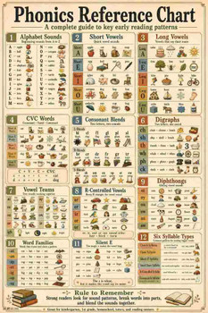 Phonics Reference Chart Complete Guide Vintage Classroom Cool Wall Art Print Poster 24x36