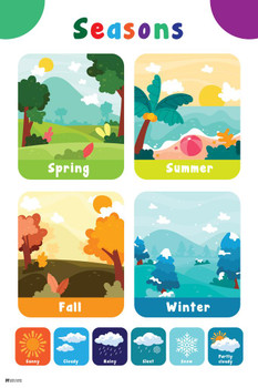 Laminated Seasons Classroom Poster Poster Dry Erase Wall Art 24x36