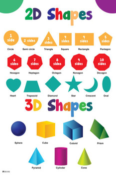 Laminated 2d Shapes Poster Poster Dry Erase Wall Art 16x24
