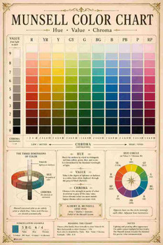 Laminated Munsell Vintage Scientific Color Plate Chart Poster Dry Erase Wall Art 16x24