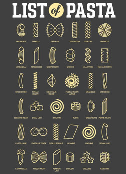 List of Pasta Styles Shapes Types Chart Diagram Cool Wall Decor Art Print Poster 24x36