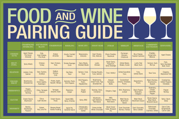 Food And Wine Pairing Guide Wine Education Poster Reference Chart Wine Decor Blue Cool Wall Decor Art Print Poster 12x18