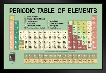 Periodic Table Updated With New 2022 Elements Green Educational Atomic Number Classroom Reference Science Tables Teacher Learning Homeschool Chart Display Black Wood Framed Art Poster 20x14