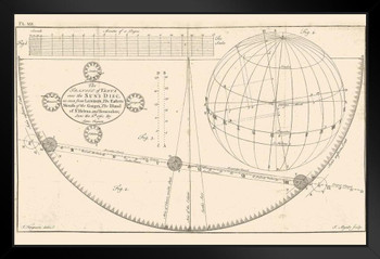 Antique Transit of Venus Planetary Orbit 1761 James Ferguson Venus Planet Around Sun Solar System Science Educational Decoration Earth Moon Stars Black Wood Framed Art Poster 14x20