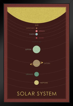 The Solar System Planets Retro Chart Sign Educational Retro College Dorm Space Science Kids Map Galaxy Classroom Earth Pictures Outer Hubble Astronomy Black Wood Framed Art Poster 14x20