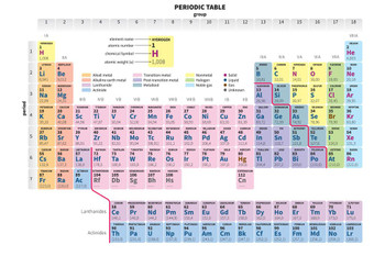Periodic Table of the Elements Simplified Chemistry Lab Science Educational Classroom Teacher Learning Homeschool Chart Display Supplies Teaching Aide Laminated Dry Erase Wall Poster 18x12