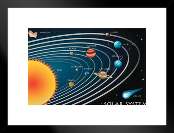 The Solar System Classroom Illustration Educational Chart Matted Framed Art Print Wall Decor 26x20 inch