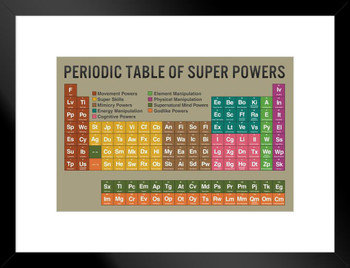 Periodic Table Of Super Powers Tan Reference Chart Matted Framed Art Print Wall Decor 26x20 inch