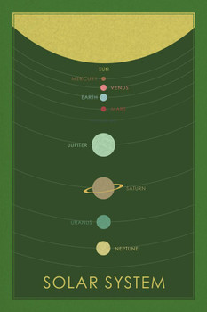 Solar System Star Sun And Orbitting Objects Planets Retro Planetary Green Cool Wall Decor Art Print Poster 24x36