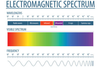 Laminated Laboratory Posters Electromagnetic Spectrum and Visible Light Educational Reference Chart Patterns Poster Science White Poster Dry Erase Sign 18x12 Laminated Laboratory Posters Electromagnetic Spectrum and Visible Light Educational Reference Chart Patterns Poster Science White Poster Dry Erase Sign 18x12
