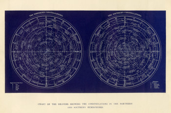 Chart Of The Heavens Constellations Northern Southern Hemisphere Engraving 1892 Astronomy Solar System Space Science Map Galaxy Classroom Earth Pictures Sky Cool Wall Decor Art Print Poster 18x12