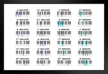 Piano Chords Major Minor Scale Notes Practice Chart Poster Music Learning Educational Diagram Matted Framed Art Wall Decor 26x20