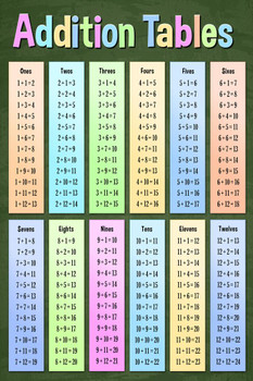 Addition Tables Mathematics Math Class Educational Dark Classroom Teacher Learning Homeschool Chart Display Supplies Teaching Aide Cool Huge Large Giant Poster Art 36x54