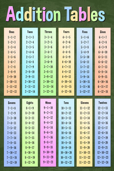 Subtraction Tables Mathematics Math Class Help With Addition ...