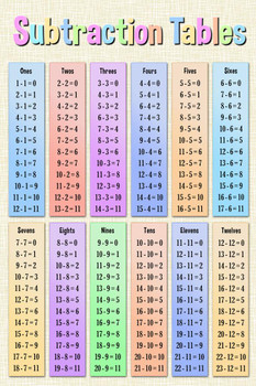 Subtraction Tables Mathematics Math Class Educational Light Minus Plus Symbol Multicolor Classroom Teacher Learning Homeschool Chart Display Supplies Teaching Cool Wall Decor Art Print Poster 24x36