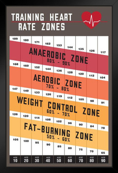 Workout Home Gym Training Heart Rate Zones Gym Fitness Cardio Athletic Aerobic Reference Chart Black Wood Framed Art Poster 14x20