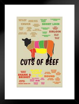 Cuts of Beef Meat Color Coded Chart Butcher Light Cow Diagram Sign Cow Pictures Wall Decor Cow Pictures Food Picture of a Cow Prints Wall Art Cow Matted Framed Art Wall Decor 20x26