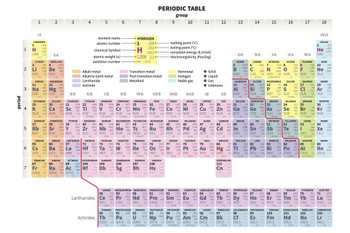 Laminated Periodic Table of the Elements Science Class Lab Scientific Chemistry Educational Chart Classroom Teacher Learning Homeschool Display Supplies Teaching Aide Poster Dry Erase Sign 36x24