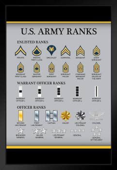 United States Army Rank Chart Reference Enlisted Officer NCO Guide ...