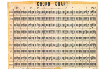 Piano Keys Music Chord Chart Vintage Style Poster Music Educational Diagram Learning Practice Thick Paper Sign Print Picture 12x8