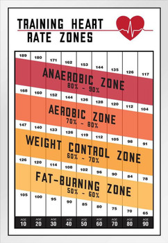 Training Heart Rate Zones Workout Gym Fitness Aerobic White Cardio Heartbeat Running Exercise White Wood Framed Art Poster 14x20