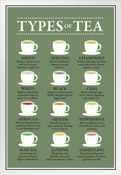 Tea Drink Types Chart Poster Health Benefits Diagram Varieties Infographic Like Coffee Drinking Kitchen Cafe Decoration Green Color White Wood Framed Art Poster 14x20