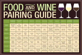 Food And Wine Pairing Guide Wine Education Poster Reference Chart Wine Decor Brown Thick Paper Sign Print Picture 8x12