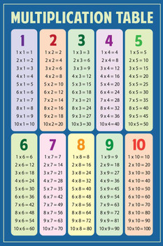 Laminated Multiplication Table Poster For Kids Educational Chart Classroom Teacher Mathematics 2nd 3rd Grade Elementary Learning Poster Dry Erase Wall Art 12x18