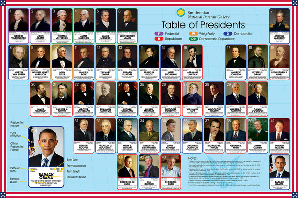 Table of United States Presidents Smithsonian Chart Poster 36x24