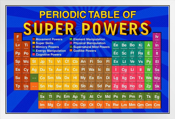Periodic Table of Super Powers Blue Reference Chart White Wood Framed Poster 14x20