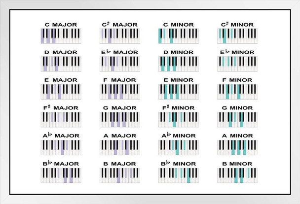 Piano Chords Major Minor Scale Notes Practice Chart Poster Music Learning Educational Diagram White Wood Framed Art Poster 20x14