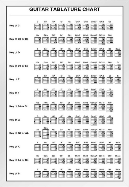 Guitar Tabs Learning Music Keys Chart Poster Tablature Notes Frets Chords Educational Diagram White Wood Framed Art Poster 14x20