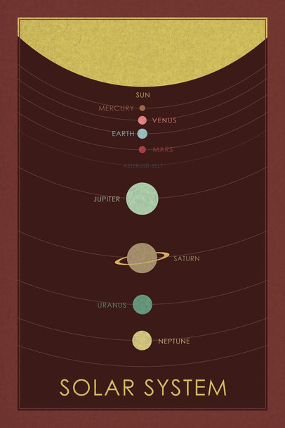 The Solar System Planets Retro Chart Sign Educational Retro College Dorm Space Science Kids Map Galaxy Classroom Earth Pictures Outer Hubble Astronomy Thick Paper Sign Print Picture 8x12