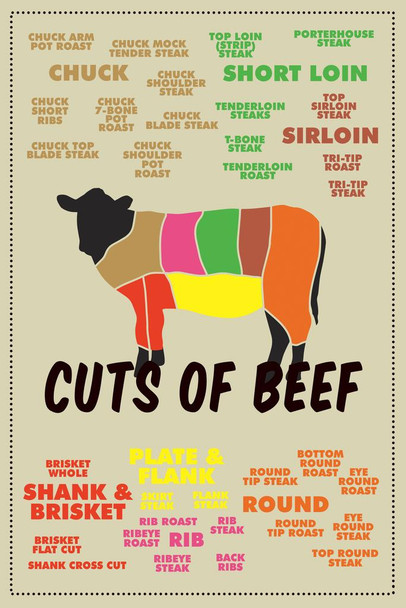 Laminated Cuts of Beef Meat Color Coded Chart Butcher Light Cow Diagram Sign Cow Pictures Wall Decor Cow Pictures Food Picture of a Cow Prints Wall Art Cow Poster Dry Erase Sign 24x36