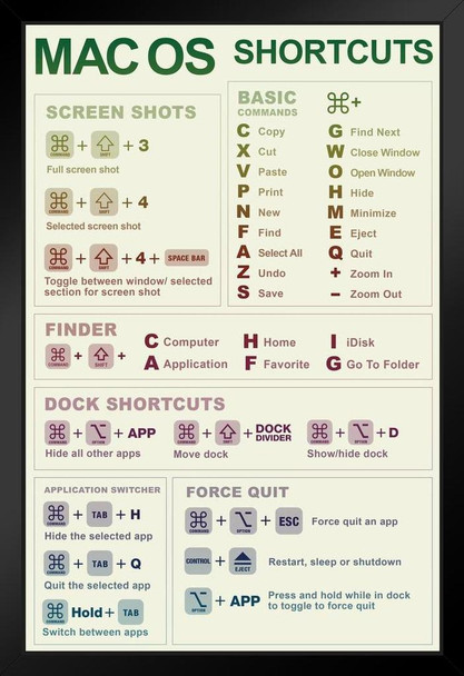 Mac OS Shortcuts Reference Chart Laptop Computer Light Keyboard Keys Educational Classroom Teacher Learning Homeschool Display Supplies Teaching Aide Black Wood Framed Art Poster 14x20