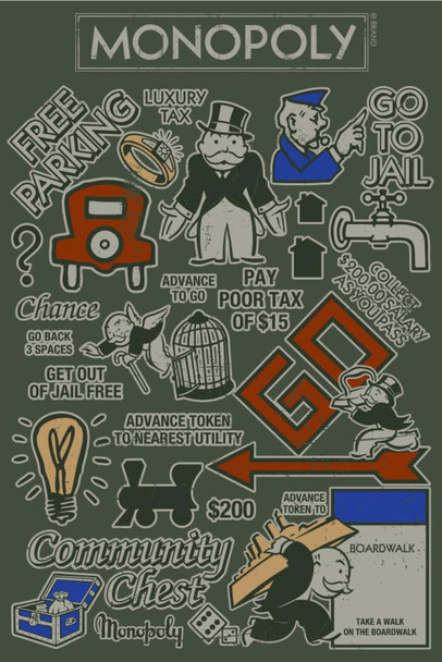 Monopoly Art Collage Retro Vintage Style Classic Board Game Laminated Dry Erase Sign Poster 24x36