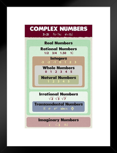 Complex Numbers Mathematics Algebra Educational Classroom Real Rational Integers Whole Natural Irrational Teacher Learning Homeschool Chart Display Supplies Matted Framed Art Wall Decor 20x26