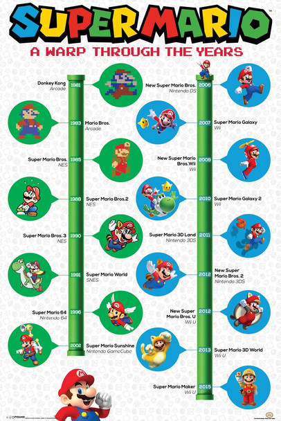 Laminated Super Mario A Warp Through The Years Video Game Gaming Poster Dry Erase Sign 24x36
