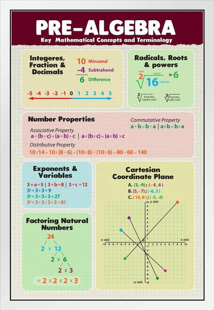 Pre Algebra Mathematics Math Class Educational Classroom Variables Expressions Definitions Equations Teacher Learning Homeschool Chart Display Supplies White Wood Framed Art Poster 14x20