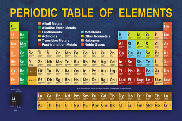 Periodic Table Updated New 2023 Elements Educational Atomic Number Classroom Student Reference Science Tables Teacher Learning Homeschool Chart Scientific Cool Wall Decor Art Print Poster 36x24